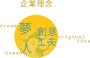 企業理念 夢、人、創意工夫